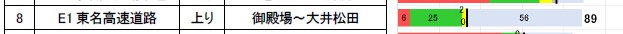 休日の交通渋滞　平日と何が違う？